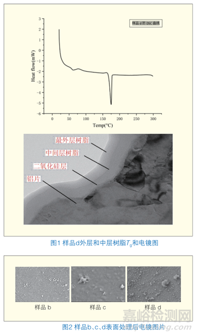 不同包覆处理的片状铝粉对粉末涂料耐酸碱性能和绑定效果的影响