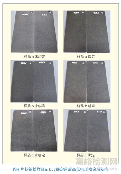 不同包覆处理的片状铝粉对粉末涂料耐酸碱性能和绑定效果的影响