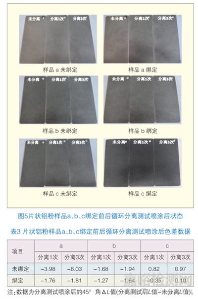 不同包覆处理的片状铝粉对粉末涂料耐酸碱性能和绑定效果的影响