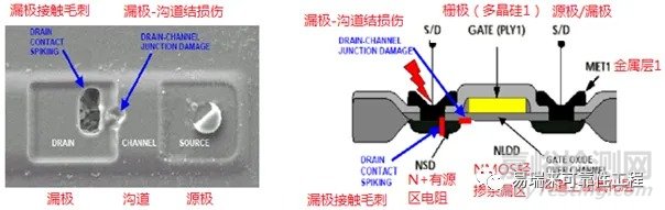 半导体的ESD失效模式与机理