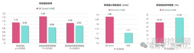 精准优于压力：国家新增目录下的刻痕球囊到底有什么不同？