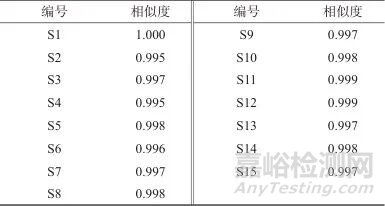 生血宝合剂高效液相色谱特征图谱建立及多组分含量测定