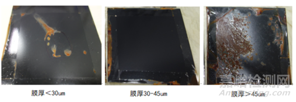 改性聚苯胺水性陶瓷涂层的高温防腐性能研究实验