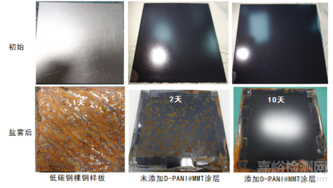 改性聚苯胺水性陶瓷涂层的高温防腐性能研究实验