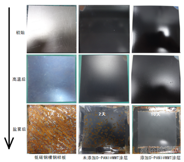 改性聚苯胺水性陶瓷涂层的高温防腐性能研究实验