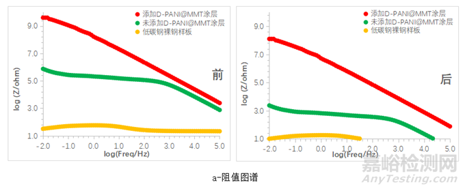 改性聚苯胺水性陶瓷涂层的高温防腐性能研究实验