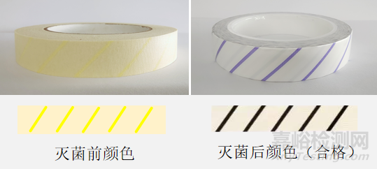 灭菌化学指示物用的分类及结果判读技巧