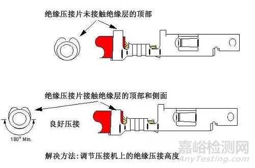 线束F(B)型端子压接13个常见问题