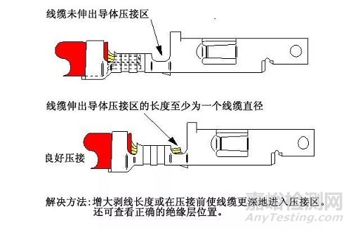 线束F(B)型端子压接13个常见问题
