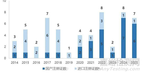 又一国产颅内机械解脱弹簧圈获批上市