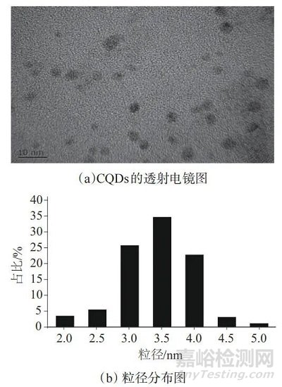 金纳米粒子与花生仁膜碳量子点“关-开”型荧光探针检测苯丙氨酸