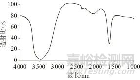 金纳米粒子与花生仁膜碳量子点“关-开”型荧光探针检测苯丙氨酸