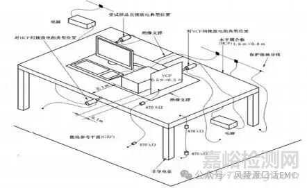 GBT17626-2018静电放电测试布置要求
