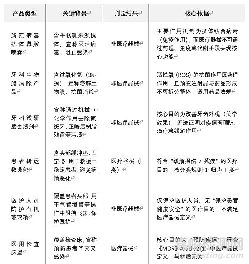 欧盟医疗器械边界与分类新规解读