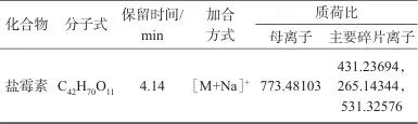 超高效液相色谱-四极杆静电场轨道阱质谱法快速筛查和测定化妆品中盐霉素