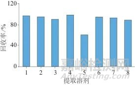 超高效液相色谱-四极杆静电场轨道阱质谱法快速筛查和测定化妆品中盐霉素