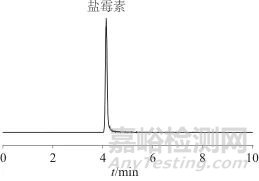 超高效液相色谱-四极杆静电场轨道阱质谱法快速筛查和测定化妆品中盐霉素
