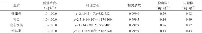 超高效液相色谱-四极杆静电场轨道阱质谱法快速筛查和测定化妆品中盐霉素