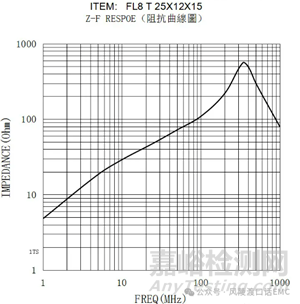 EMC整改神器磁环知识大全
