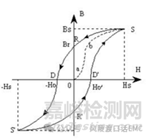 EMC整改神器磁环知识大全