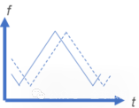 毫米波雷达产品的测试认证指南
