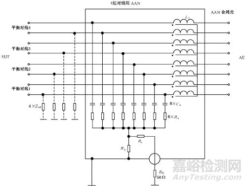 EMI电信端口传导骚扰测量解析！