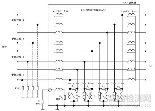 EMI电信端口传导骚扰测量解析！