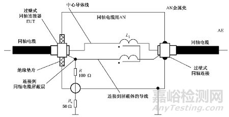 EMI电信端口传导骚扰测量解析！