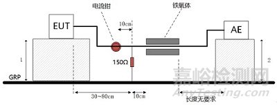 EMI电信端口传导骚扰测量解析！