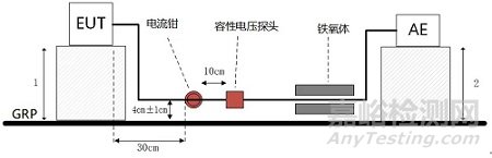 EMI电信端口传导骚扰测量解析！