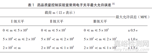 天平为什么每天都要校准？