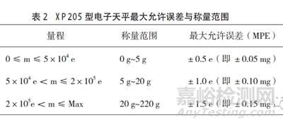 天平为什么每天都要校准？