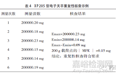 天平为什么每天都要校准？