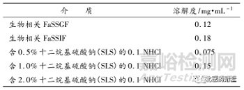 浅析适度区分力溶出方法开发的细节与要点