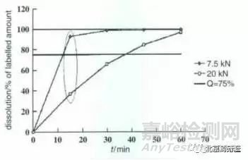 浅析适度区分力溶出方法开发的细节与要点