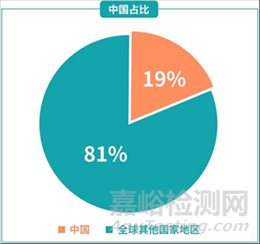 家用血液透析首例入组