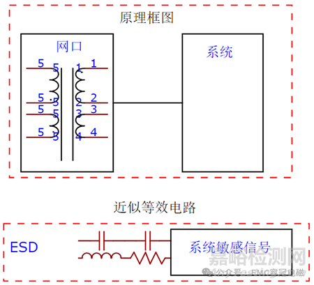 产品EMC静电放电ESD空气8KV死机案例整改分享