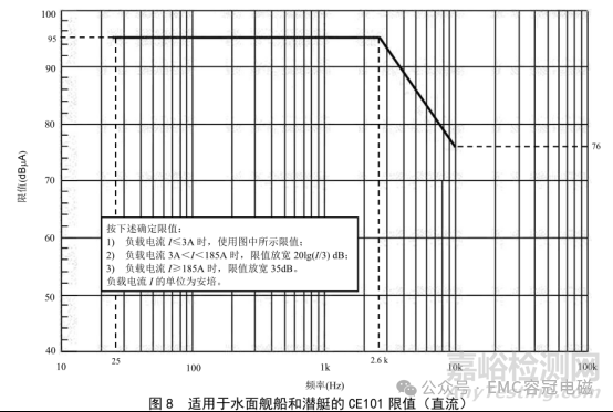 EMC专用标准：GJB 151C-2024与GJB 151B-2013相比主要变化解析分享