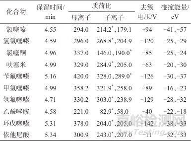 固相萃取-高效液相色谱-串联质谱法测定饮料和蜜饯中10种利尿类兴奋剂