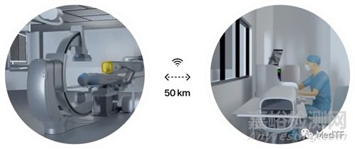 Sentante Robot ：有触感的远程血管介入机器人获FDA授予“突破性设备”称号