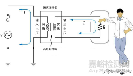 8种PCB接地方案+14种PCB接地技巧