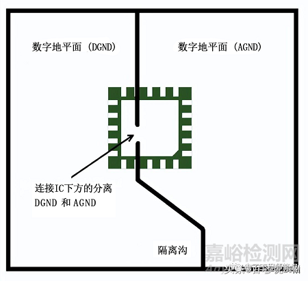 8种PCB接地方案+14种PCB接地技巧