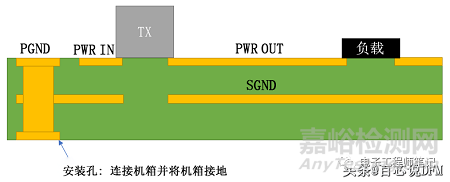 8种PCB接地方案+14种PCB接地技巧