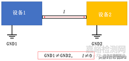 8种PCB接地方案+14种PCB接地技巧