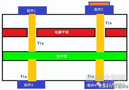 8种PCB接地方案+14种PCB接地技巧