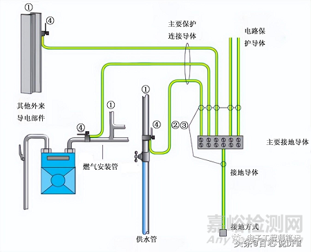 8种PCB接地方案+14种PCB接地技巧