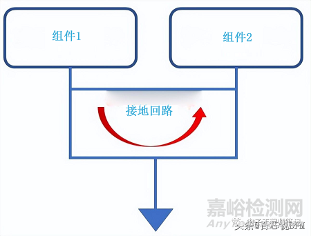 8种PCB接地方案+14种PCB接地技巧