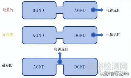8种PCB接地方案+14种PCB接地技巧