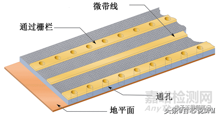 8种PCB接地方案+14种PCB接地技巧