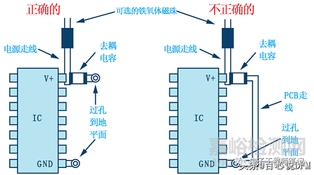 8种PCB接地方案+14种PCB接地技巧